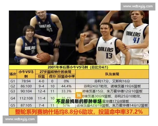 NBA 180 俱乐部：9 位传奇球星与纳什的四度封神