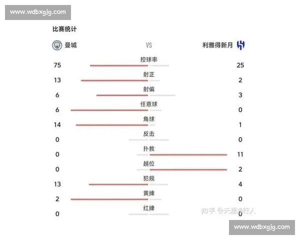 利雅得新月赠票留学生 世俱杯对阵曼城彰显沙特足球温度